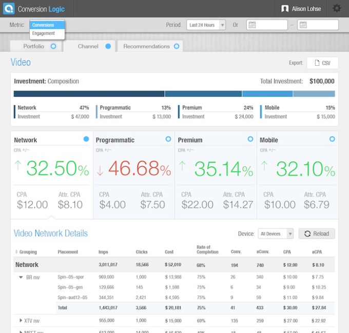 ConversionLogic-Platform-Channel view